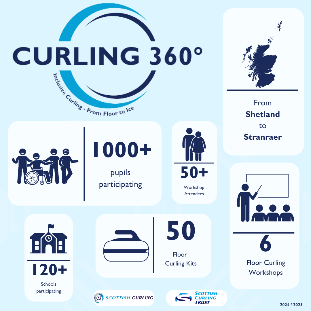 Curling 360° - ASN - Scottish Curling